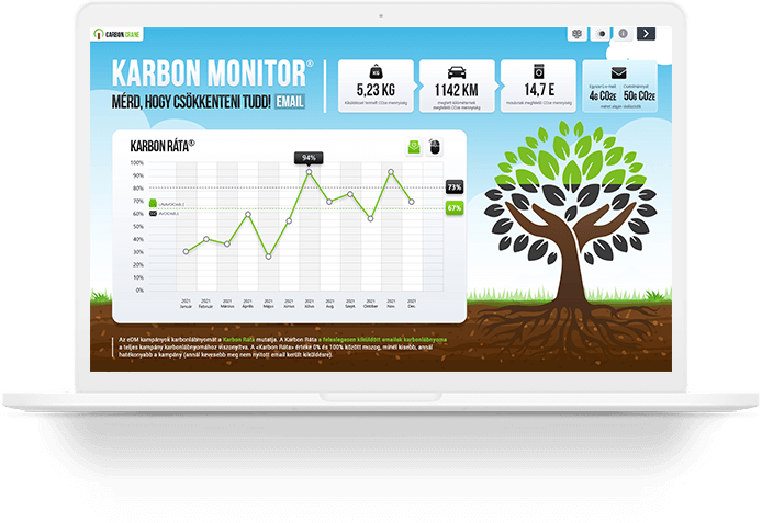 E-mail carbon monitoring